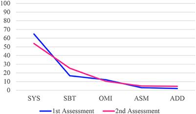 Longitudinal profiles of late phonological development in children with Williams syndrome